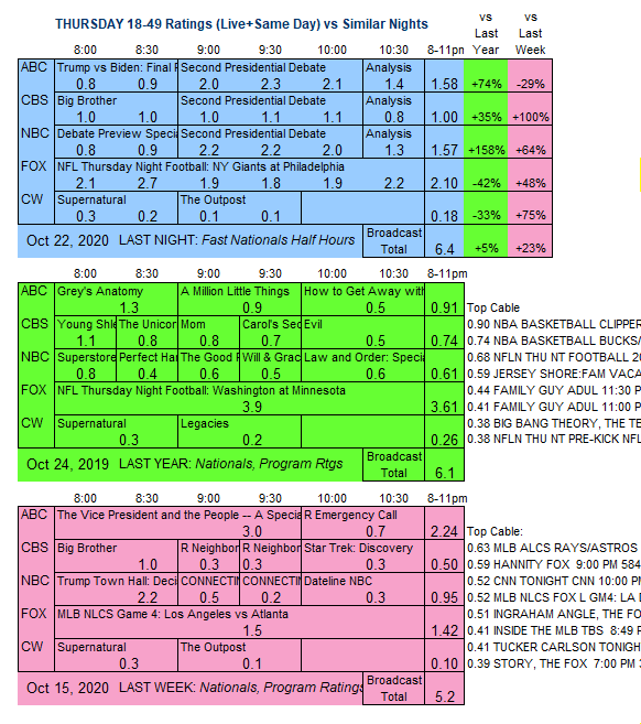 Keyword Stats 2020-10-22 at 17_55_42