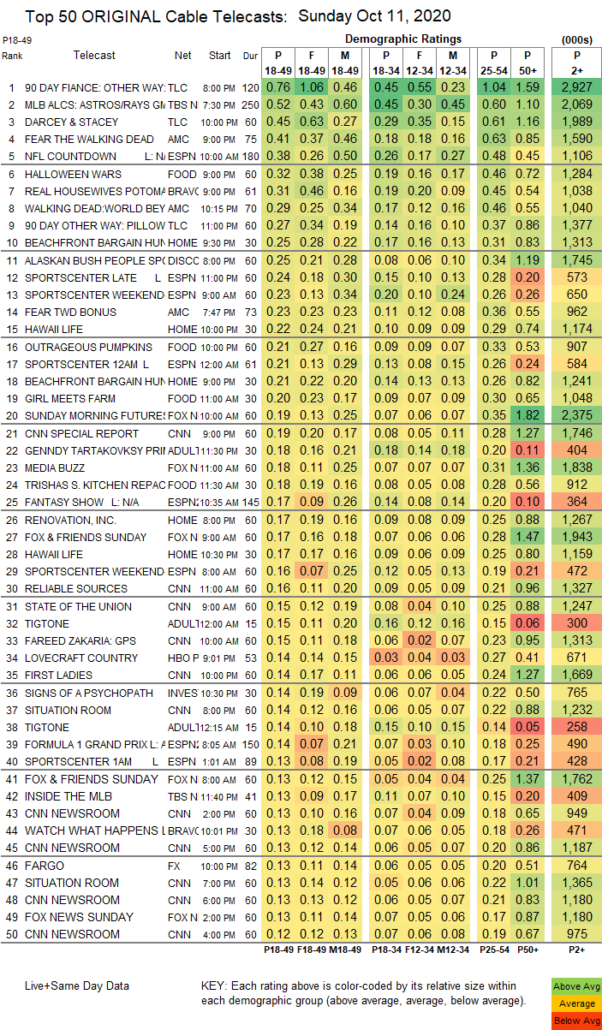Number 1 cable news <a href=