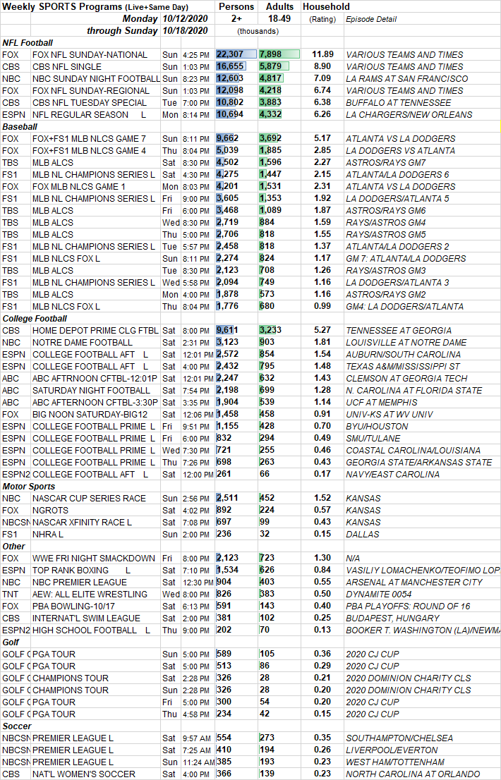 Keyword Stats 2020-10-22 at 18_55_01