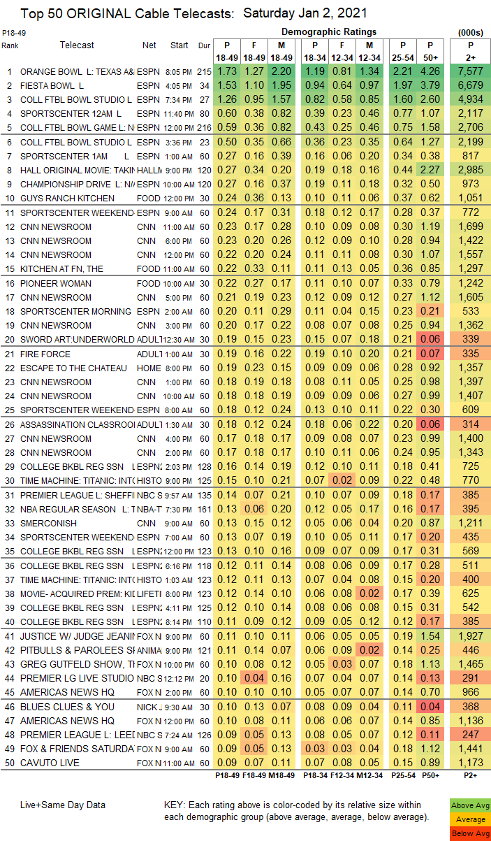 Final-Cable-2021-Jan-02-SAT.png