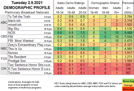 2021-Feb-09-TUE-Fast-Demo.png