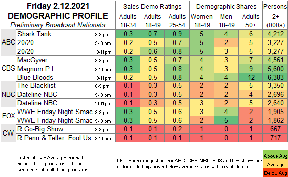 2021-Feb-12-FRI-Fast-Demo.png