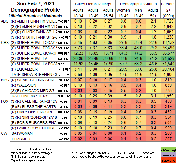 Final-2021-Feb-07-SUN-Bcast.png