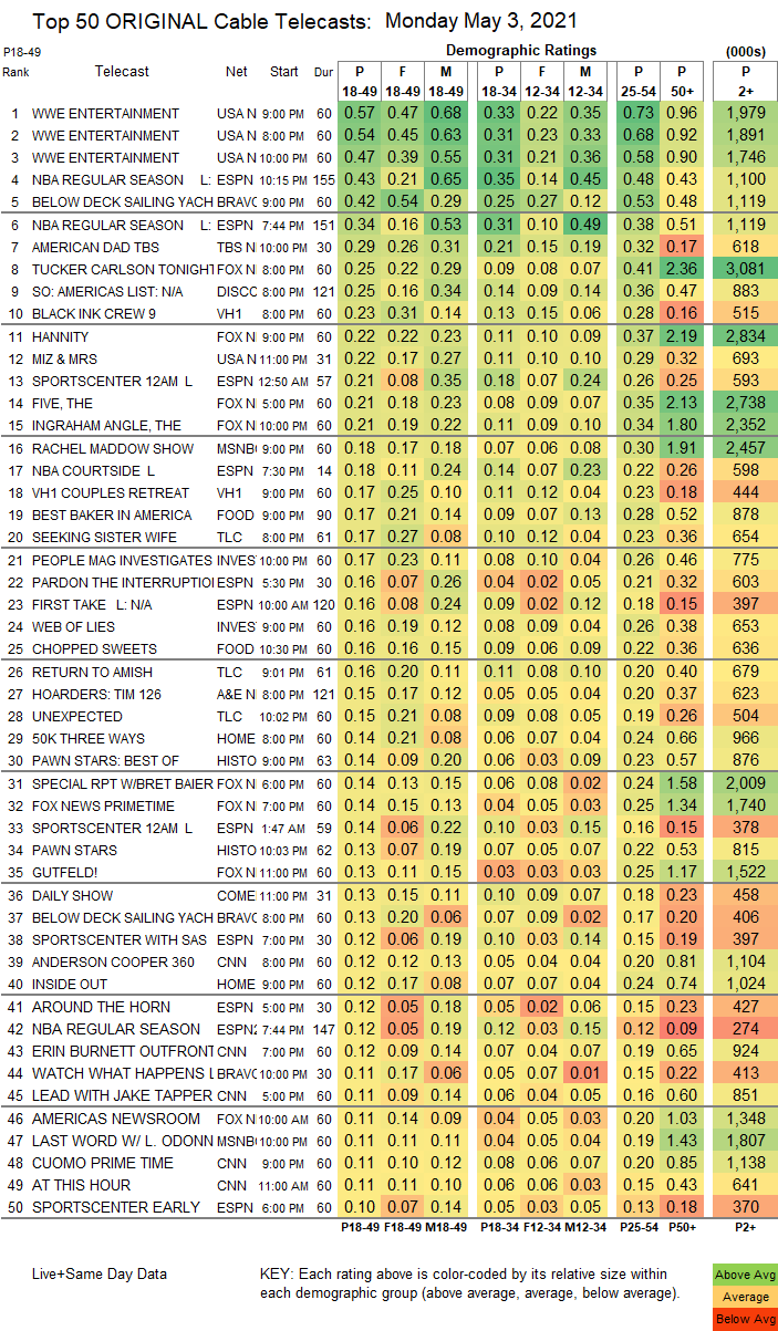 2021-May-03-MON-FinalCable.png