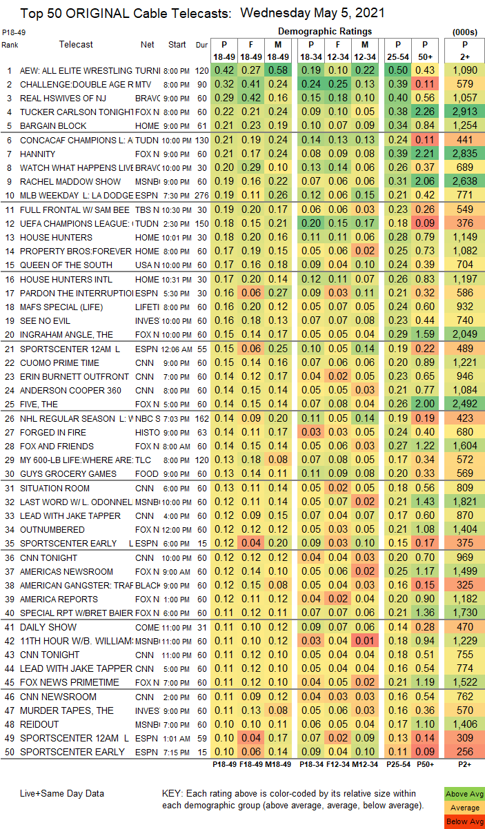2021-May-05-WED-FinalCable.png