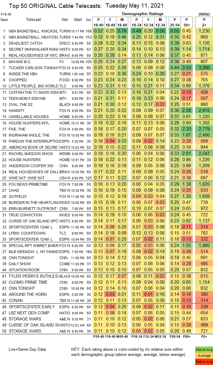 2021-May-11-TUE-FinalCable.png