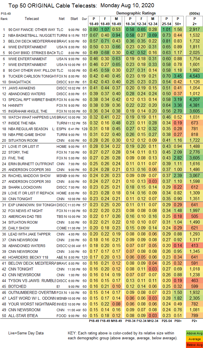 El gráfico sobre el Raw de esta semana.