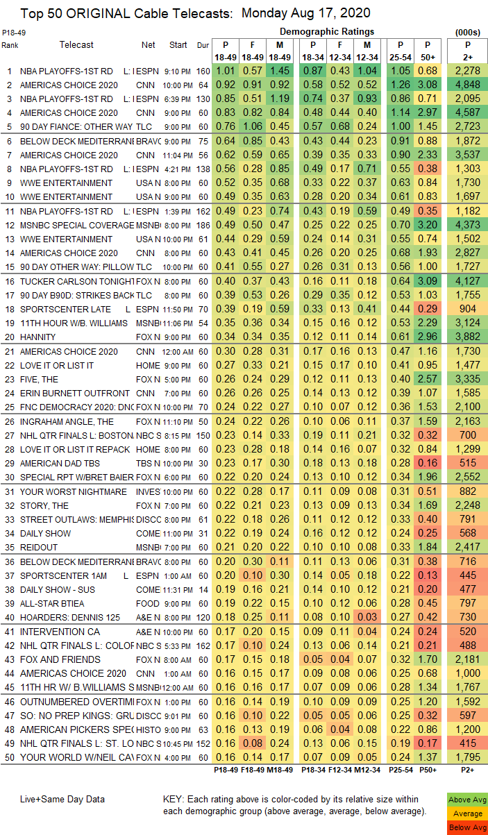 WWE Raw y el rating de esta semana.