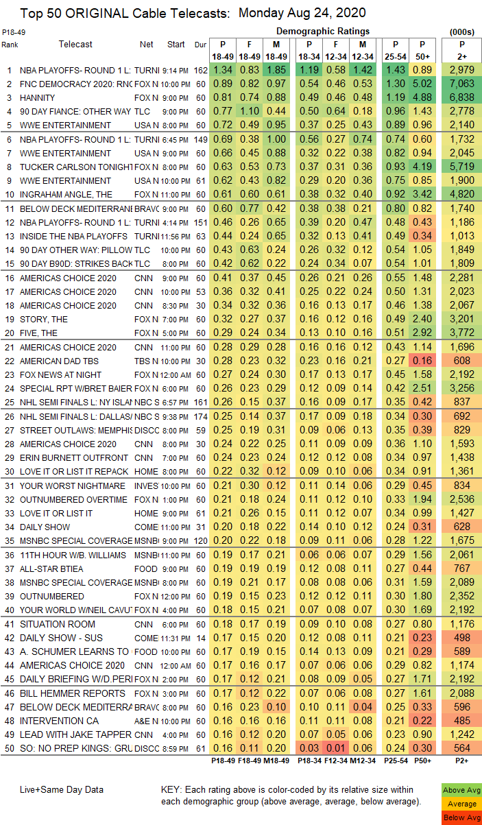 Acá el rating de Raw.