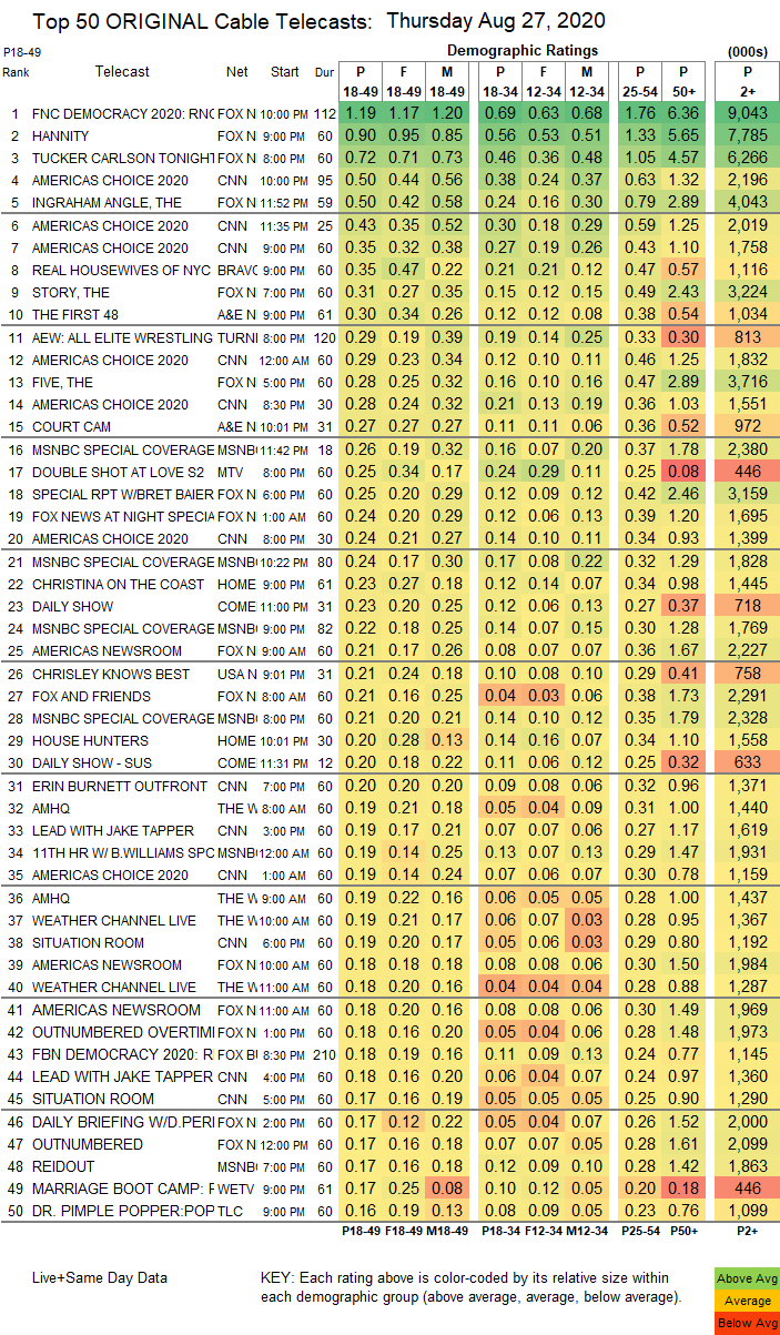 Dynamite quedó 11 entre lo más visto del cable.