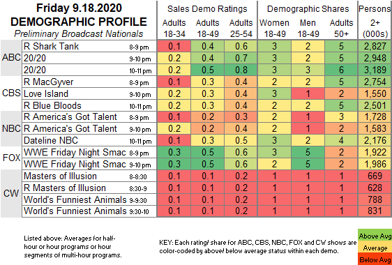 El rating de SmackDown.