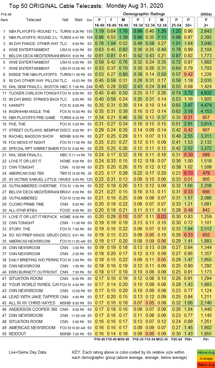 El rating de Monday Night Raw.