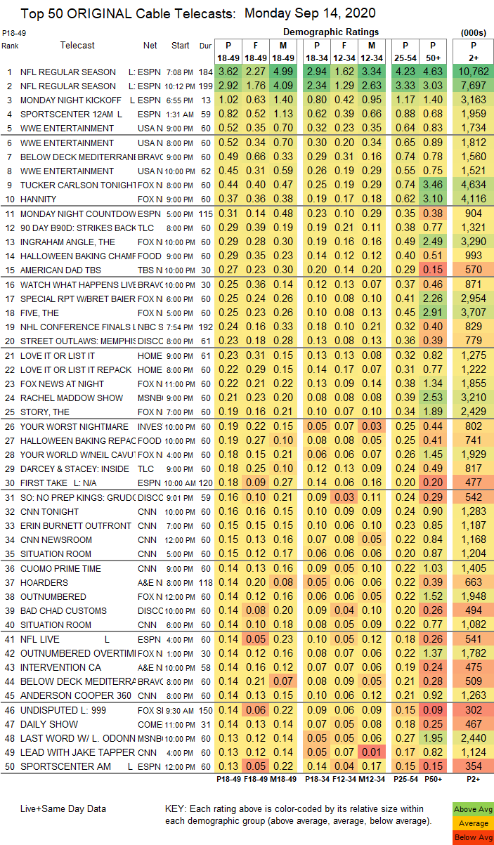 El rating de Raw de esta semana.