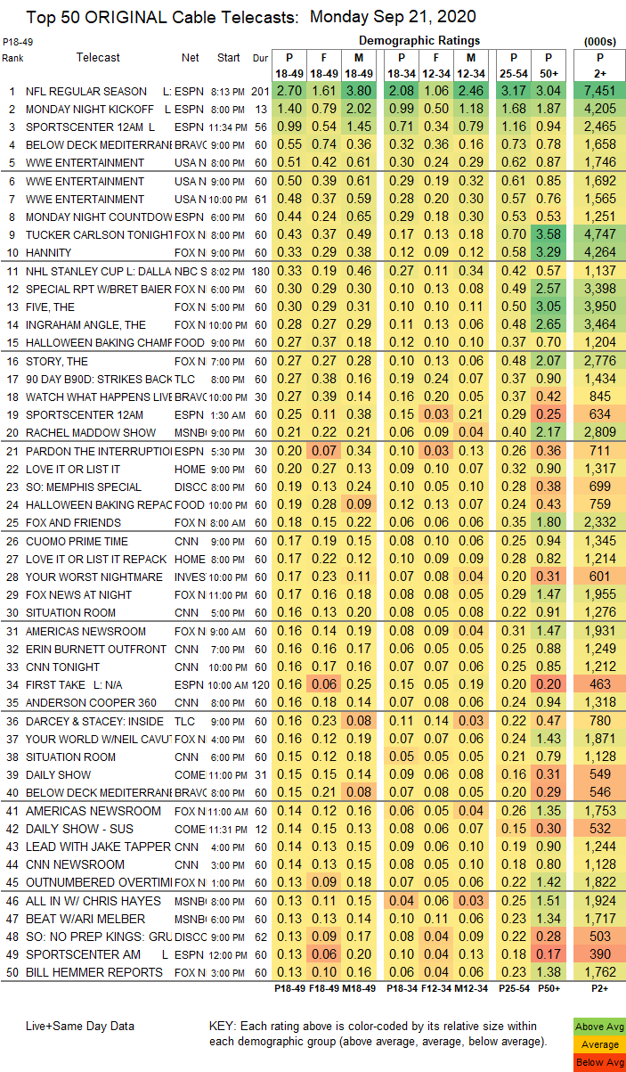 El rating de RAW de esta semana.