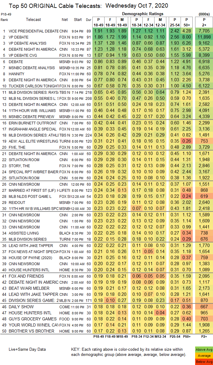 WWE NXT no aparece top 50.